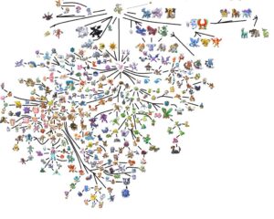 Every Pokemon Has Been Organized into a Tree of Life