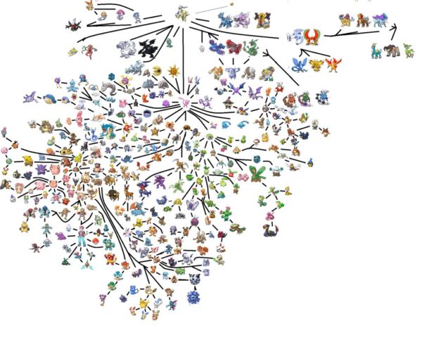 Every Pokemon Organized Into A Tree of Life