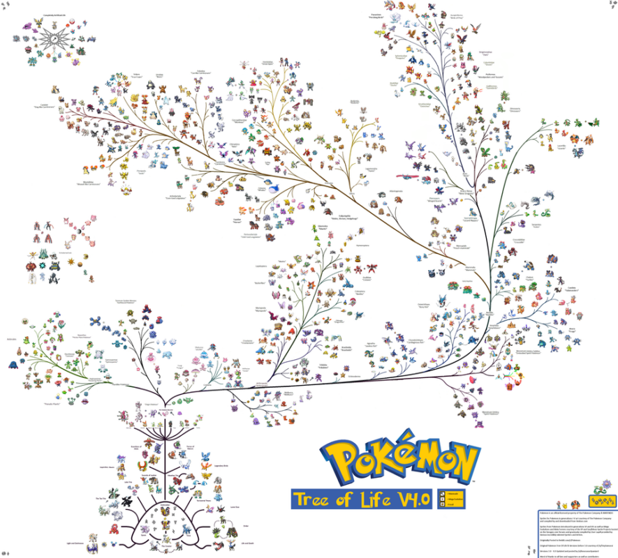 Pokemon Tree of life Gen 7