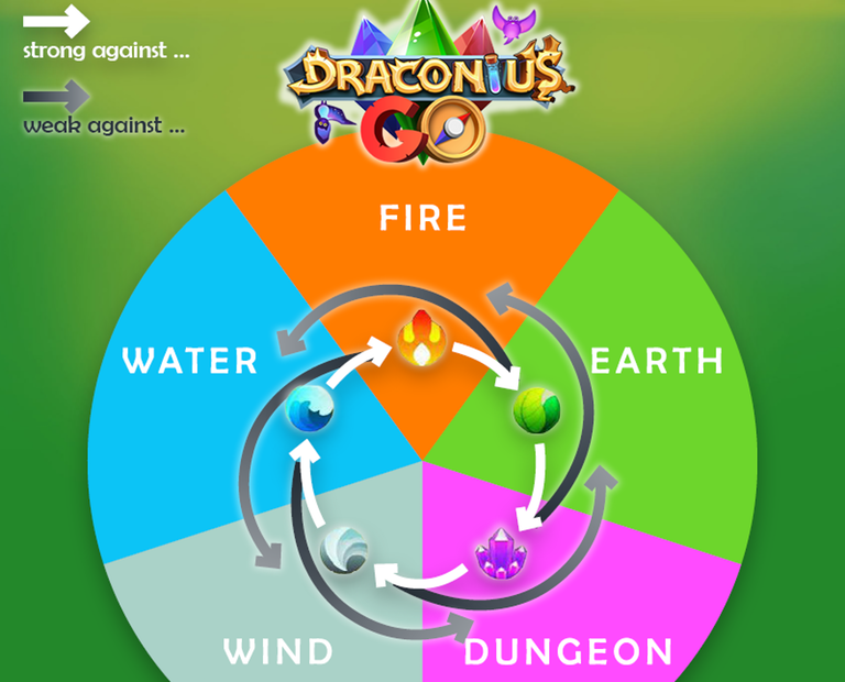 Draconius Go Types