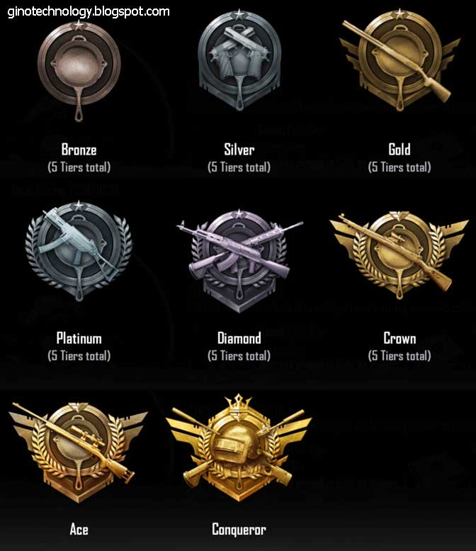 PUBG Mobile Rank Tiers