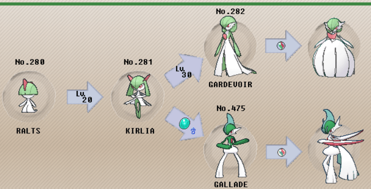 Gen IV Gender Evolutions (Ralts, Kirlia, Gardevior)