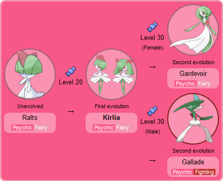 Ralts Gender Evolution