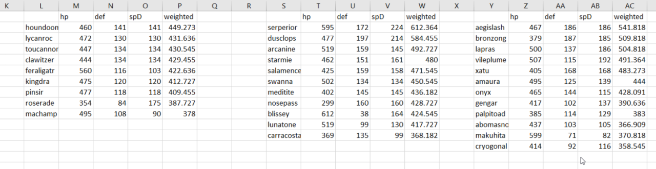 Pokemon Masters Aggro and Tanking